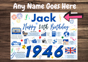 Personalised 80th Birthday Card, Enter Any Name, Born In 1946 Facts Milestones