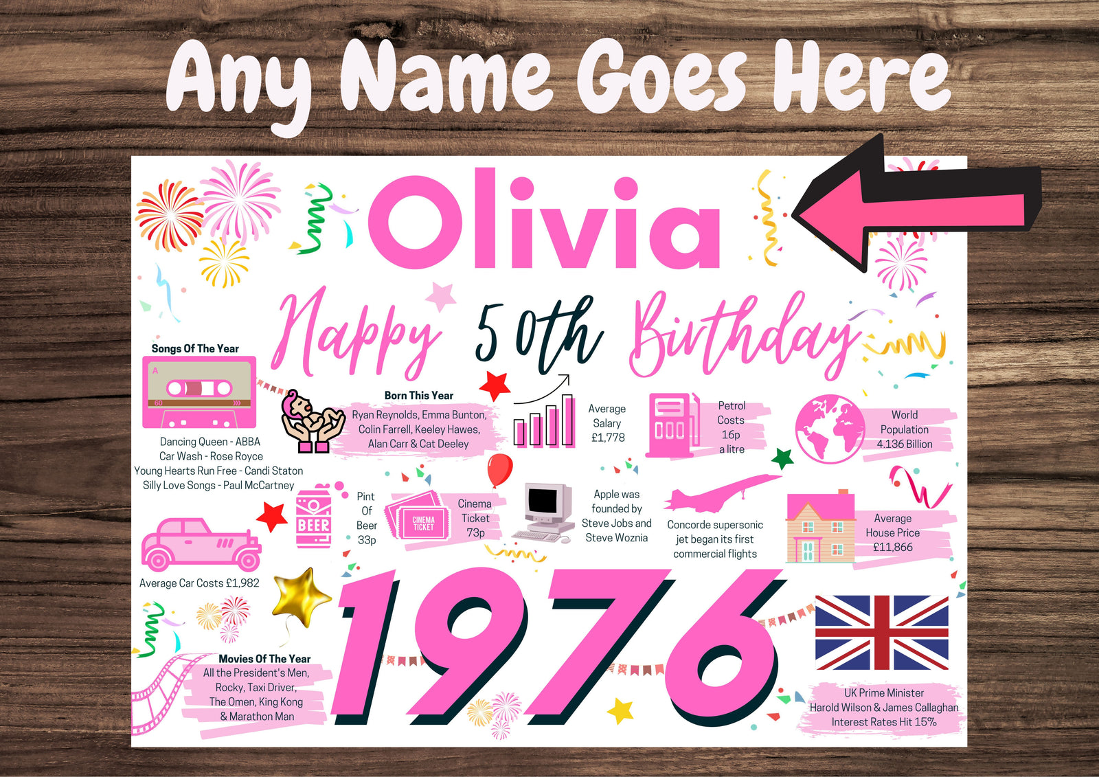 Personalised 50th Birthday Card, Enter Any Name, Born In 1976 Facts Milestones