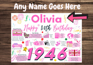 Personalised 80th Birthday Card, Enter Any Name, Born In 1946 Facts Milestones