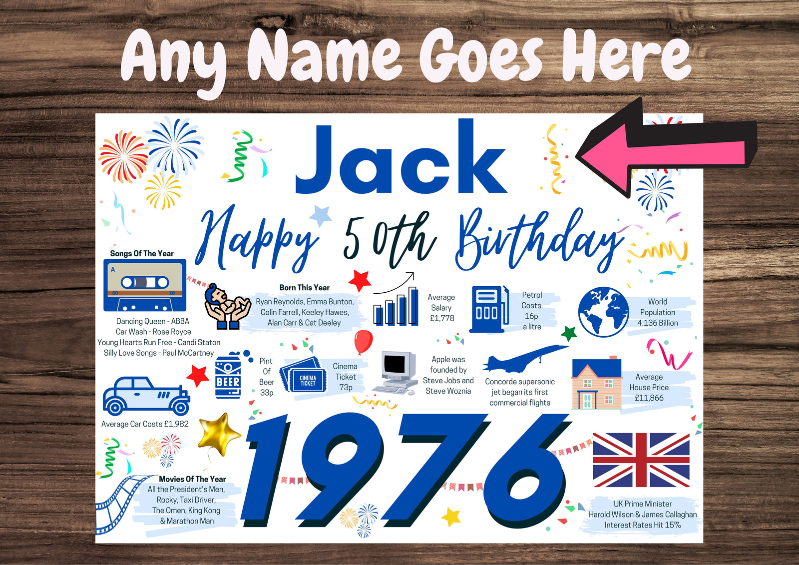 Personalised 50th Birthday Card, Enter Any Name, Born In 1976 Facts Milestones