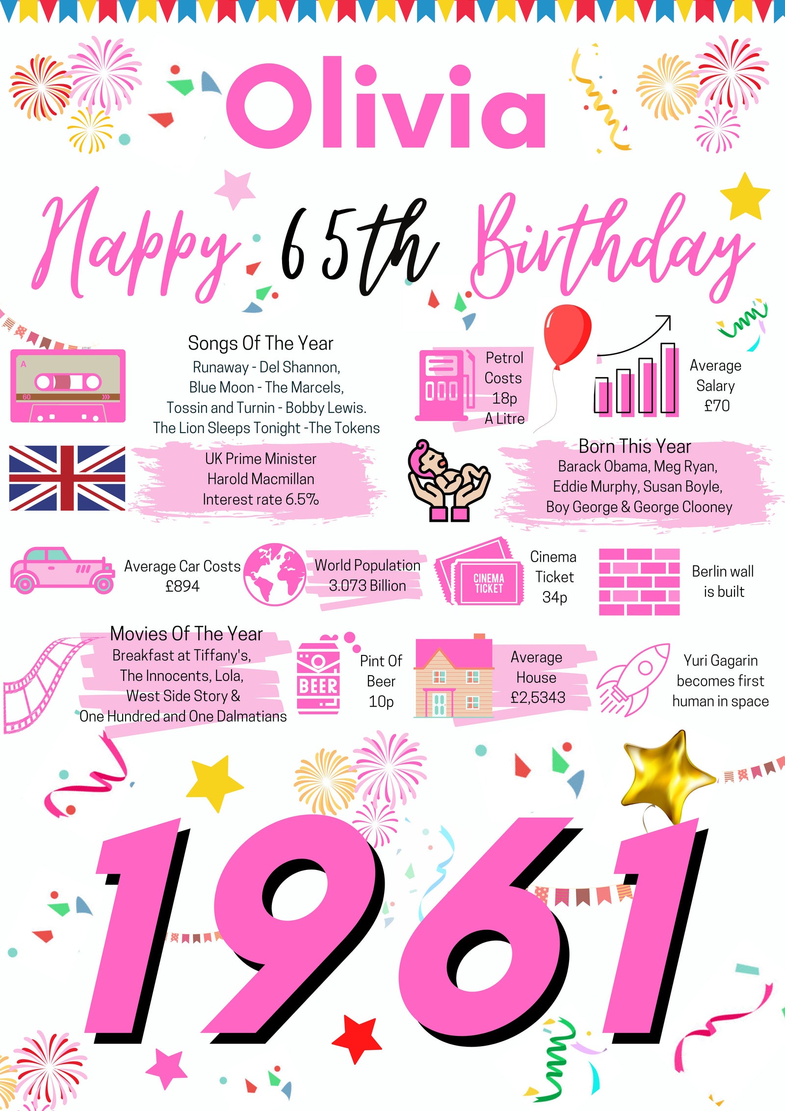 65th Birthday Gift For Her, Personalised Birthday Poster For Mum Wife Sister Auntie
