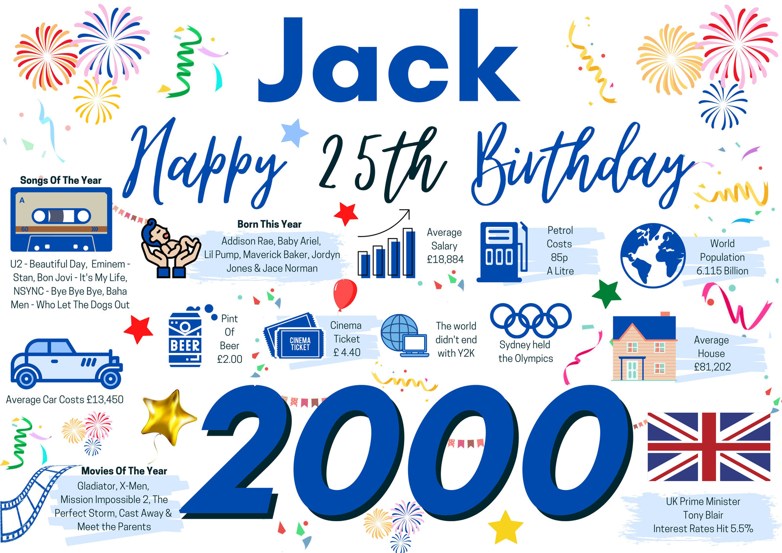 Personalised 25th Birthday Card for him, Enter Any Name, Born In 2000 Facts Milestones