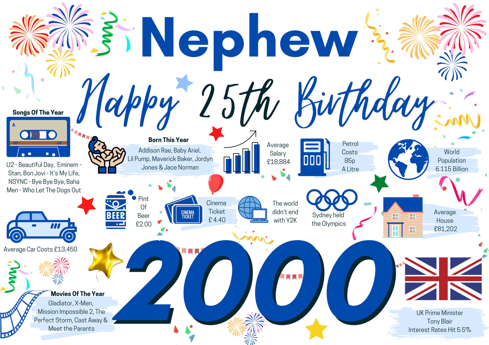 25th Birthday Card For Nephew, Born In 2000 Facts Milestone