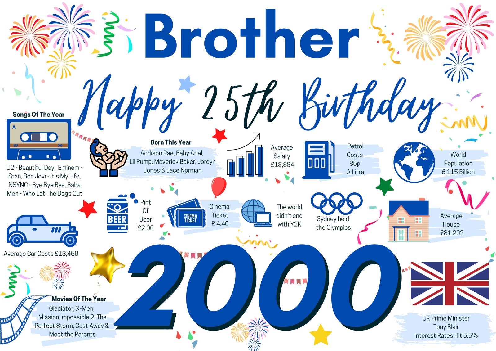 25th Birthday Card For Brother, Born In 2000 Facts Milestone
