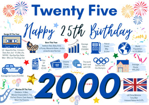 25th Birthday Card For Him Twenty five, Born In 2000 Facts Milestone