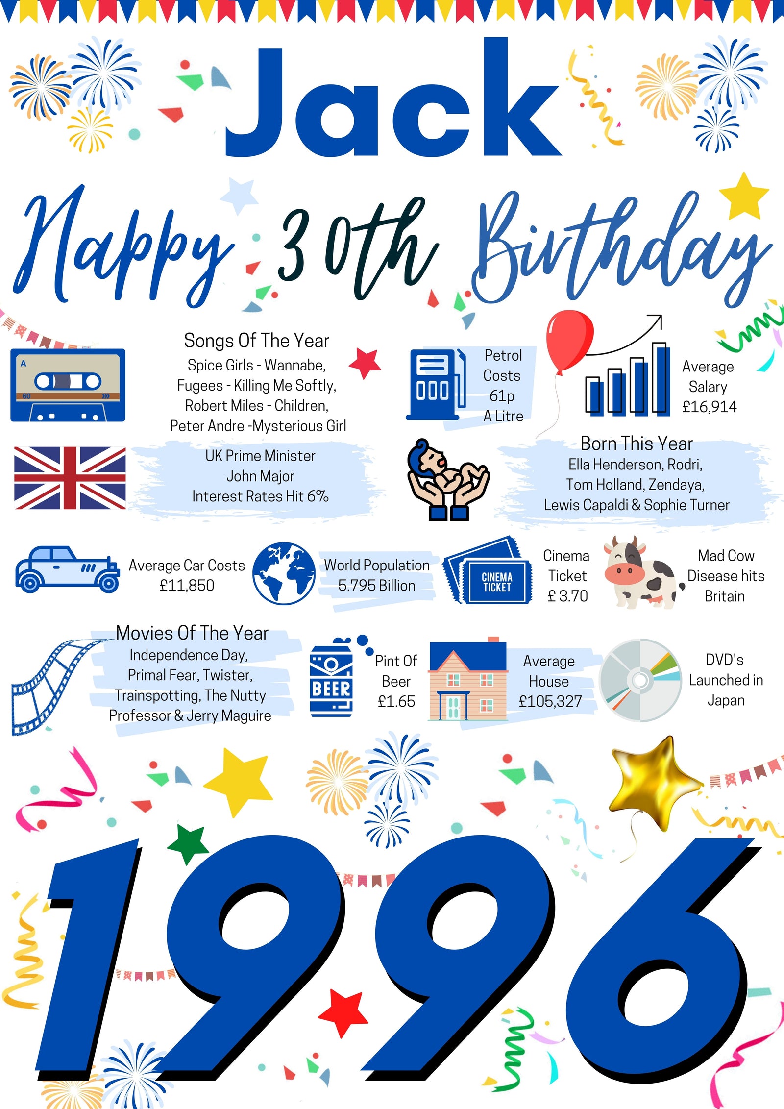 30th Birthday Gift For Him, Personalised Birthday Poster For Son Husband Brother Grandson Friend Boyfriend