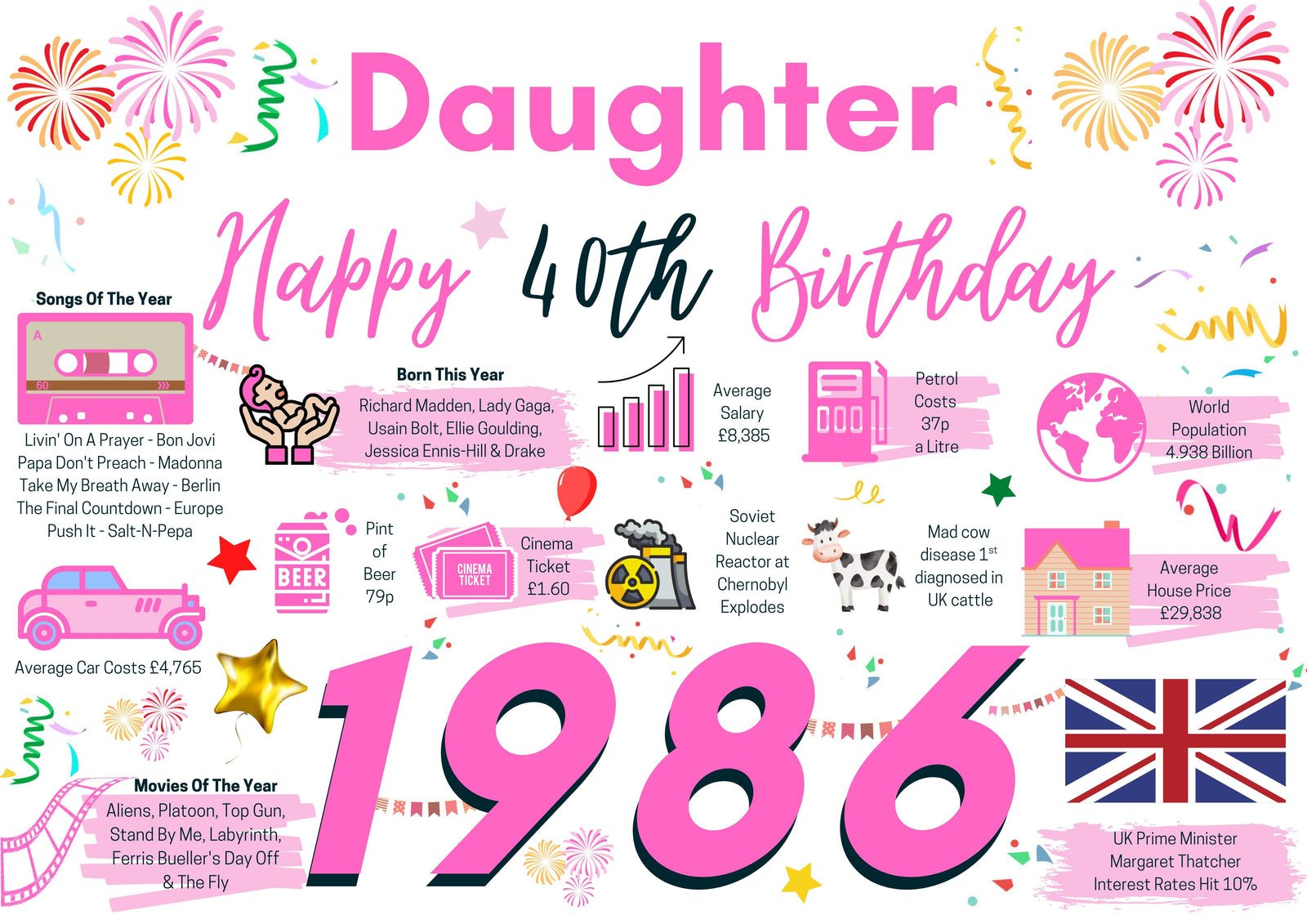 40th Birthday Card For Daughter, Born In 1986 Facts Milestone