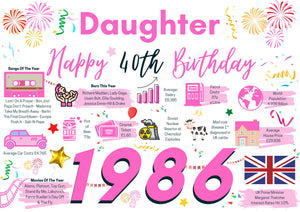 40th Birthday Card For Daughter, Born In 1986 Facts Milestone
