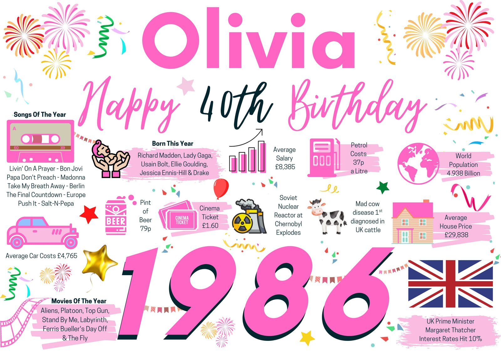 Personalised 40th Birthday Card, Enter Any Name, Born In 1986 Facts Milestones