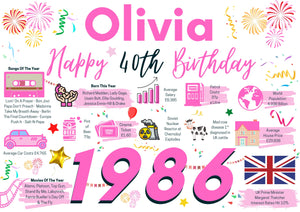 Personalised 40th Birthday Card, Enter Any Name, Born In 1986 Facts Milestones