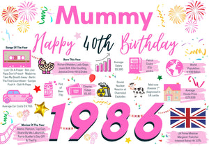 40th Birthday Card For Mummy, Born In 1986 Facts Milestone