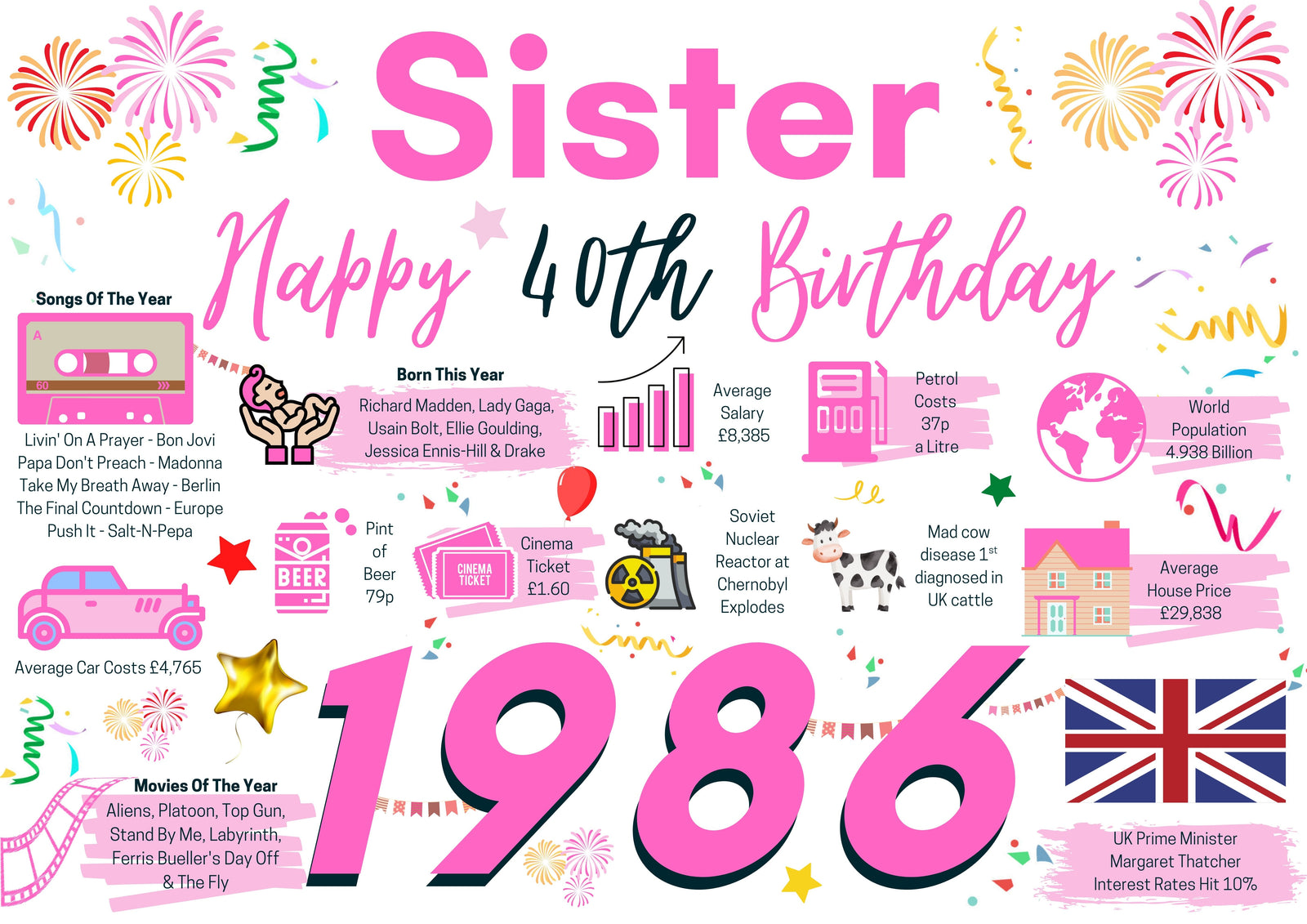 40th Birthday Card For Sister, Born In 1986 Facts Milestone