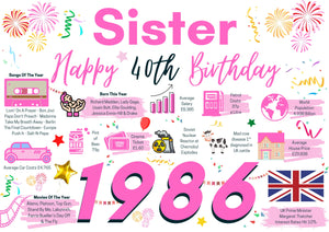 40th Birthday Card For Sister, Born In 1986 Facts Milestone