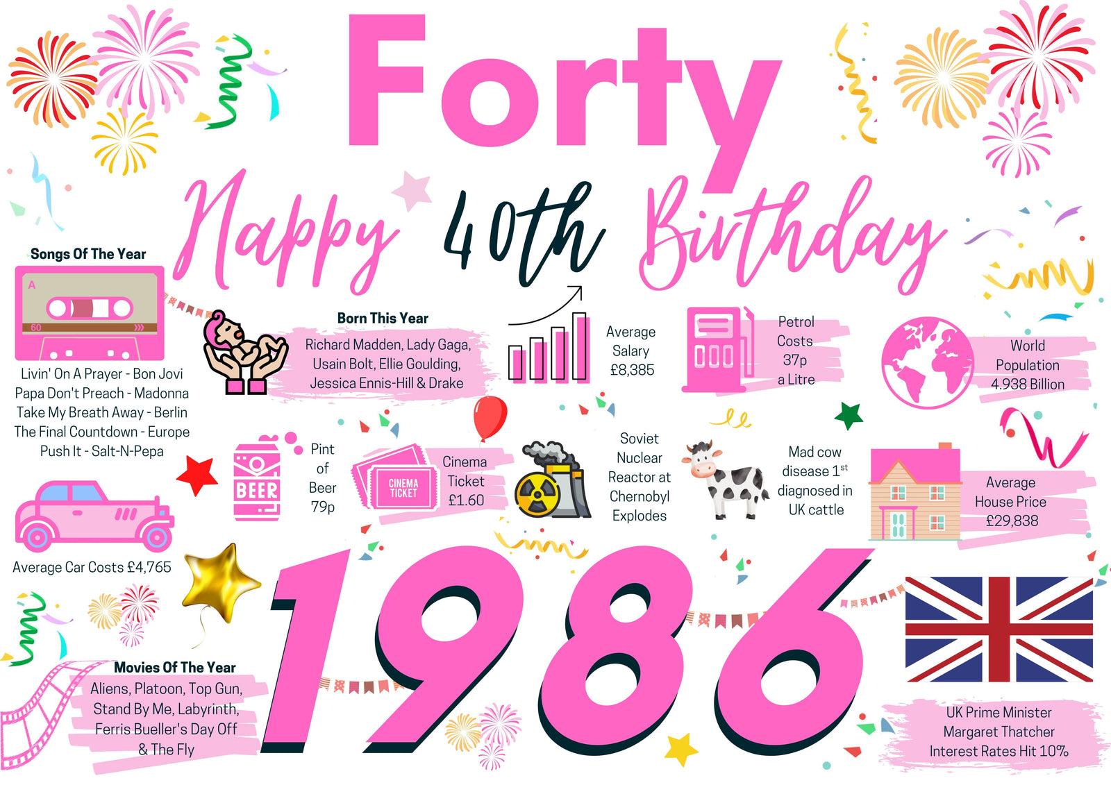 40th Birthday Card For Her Forty, Born In 1986 Facts Milestone
