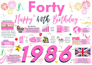 40th Birthday Card For Her Forty, Born In 1986 Facts Milestone