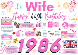 40th Birthday Card For Wife, Born In 1986 Facts Milestone