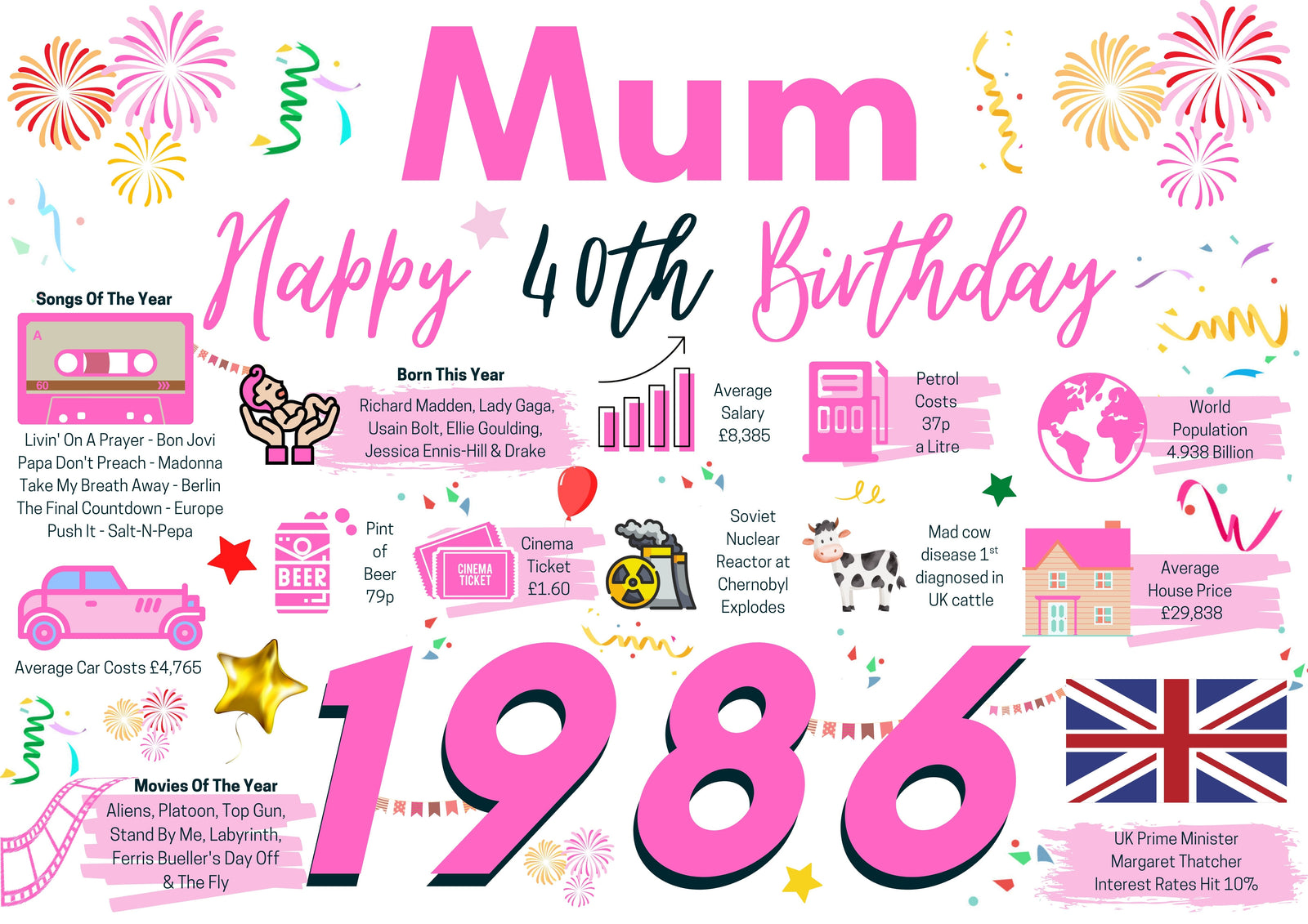 40th Birthday Card For Mum, Born In 1986 Facts Milestone