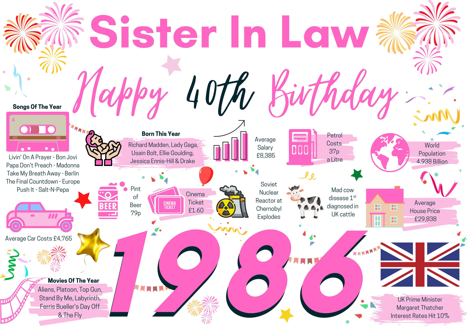 40th Birthday Card For Sister In Law, Born In 1986 Facts Milestone