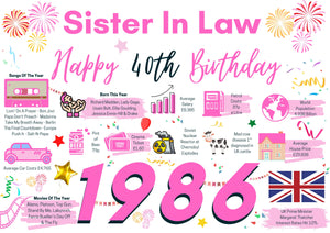 40th Birthday Card For Sister In Law, Born In 1986 Facts Milestone