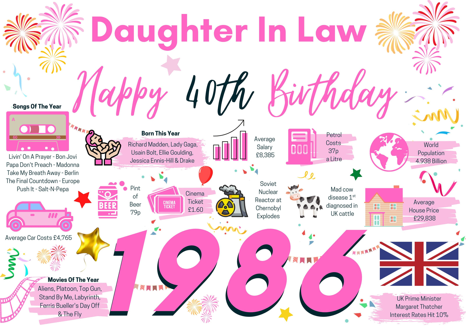 40th Birthday Card For Daughter In Law, Born In 1986 Facts Milestone