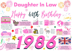 40th Birthday Card For Daughter In Law, Born In 1986 Facts Milestone