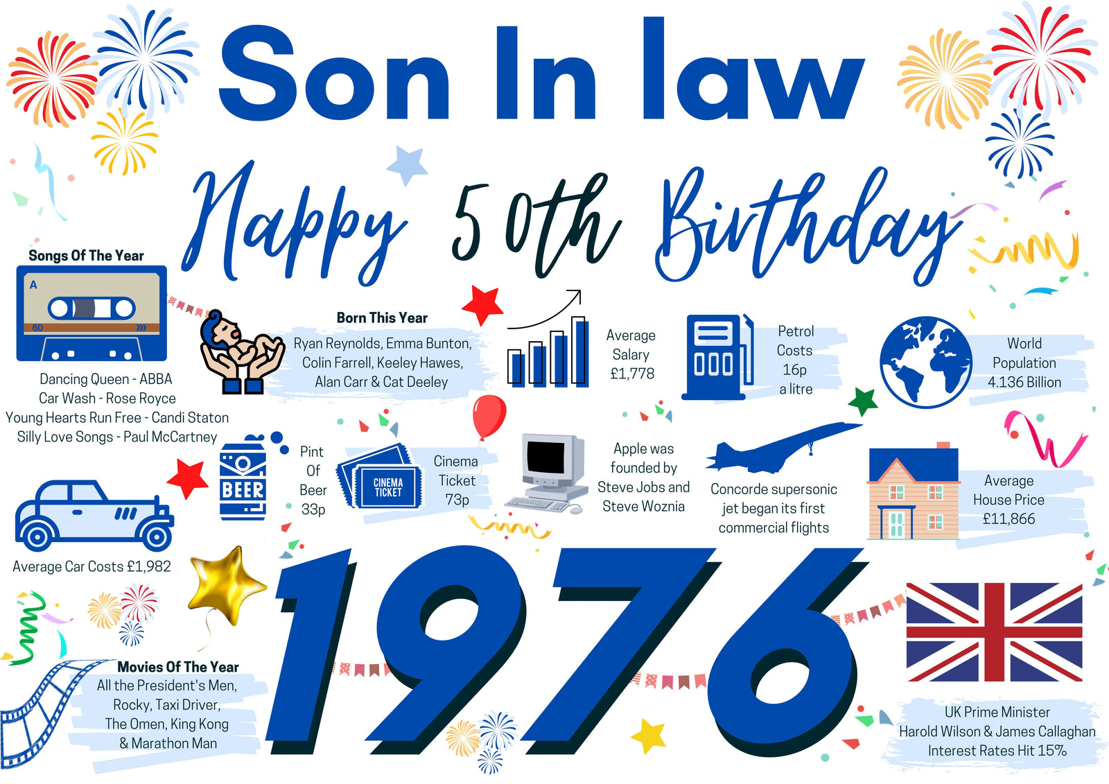 50th Birthday Card For Son In law, Born In 1976 Facts Milestone