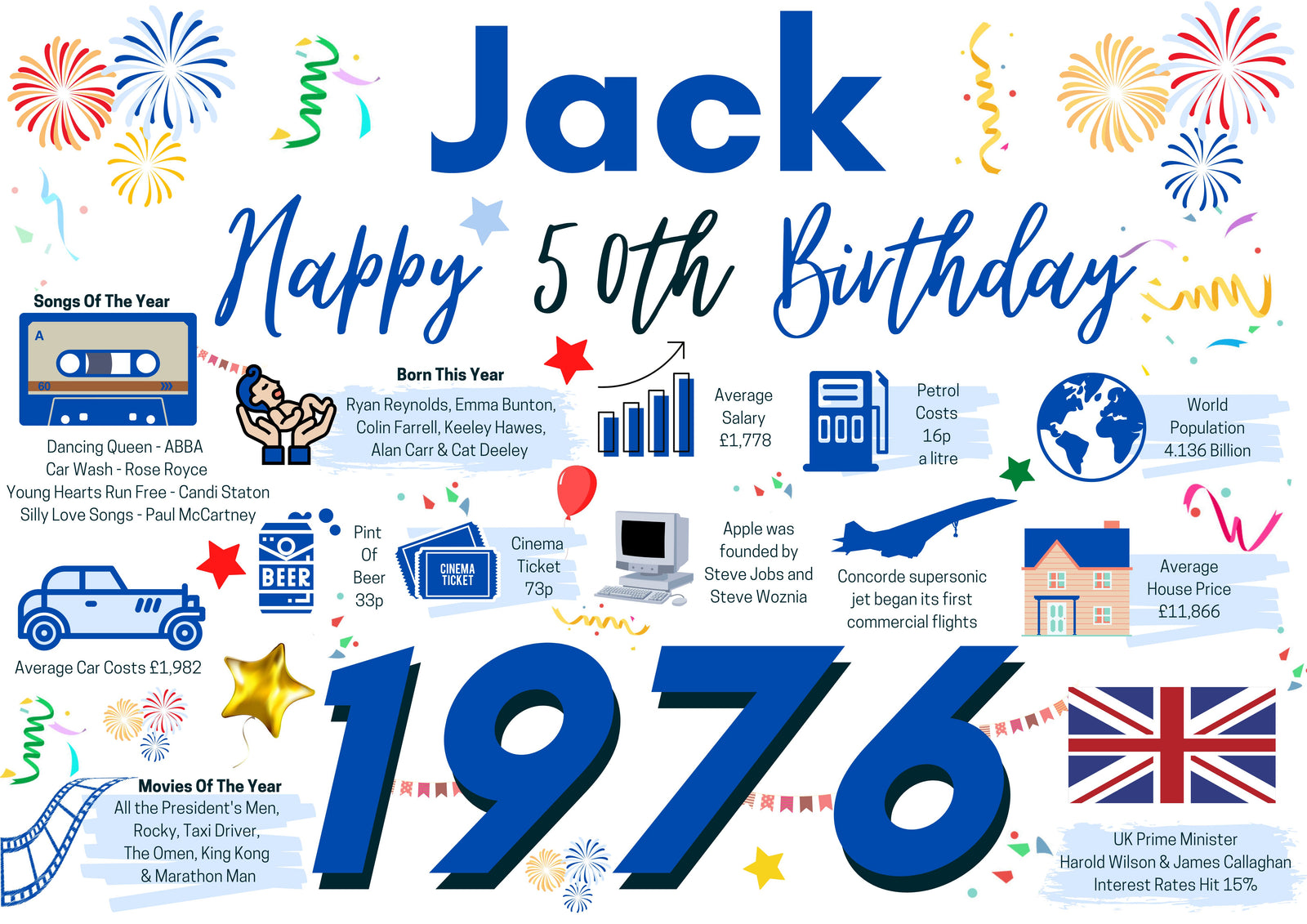 Personalised 50th Birthday Card, Enter Any Name, Born In 1976 Facts Milestones