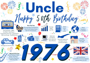 50th Birthday Card For Uncle, Born In 1976 Facts Milestone