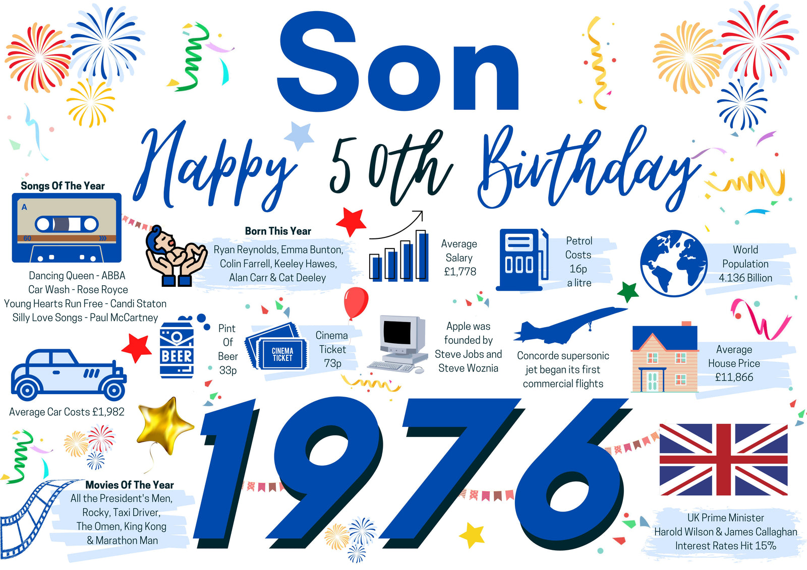 50th Birthday Card For Son, Born In 1976 Facts Milestone