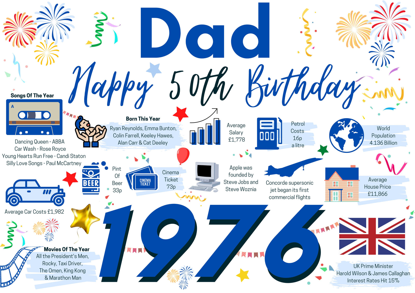 50th Birthday Card For Dad, Born In 1976 Facts Milestone