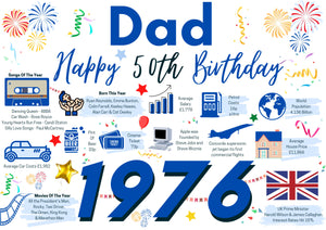 50th Birthday Card For Dad, Born In 1976 Facts Milestone