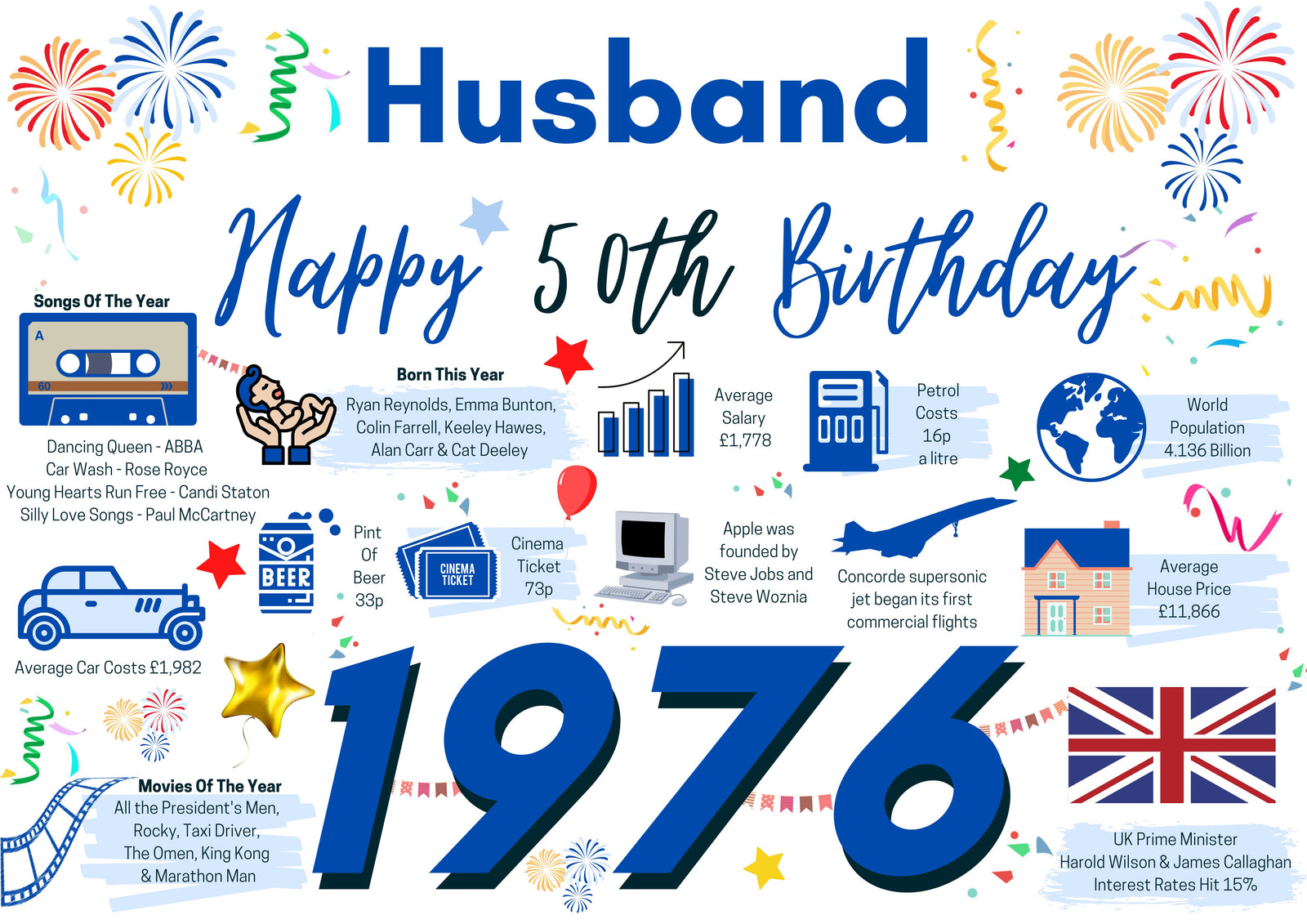 50th Birthday Card For Husband, Born In 1976 Facts Milestone