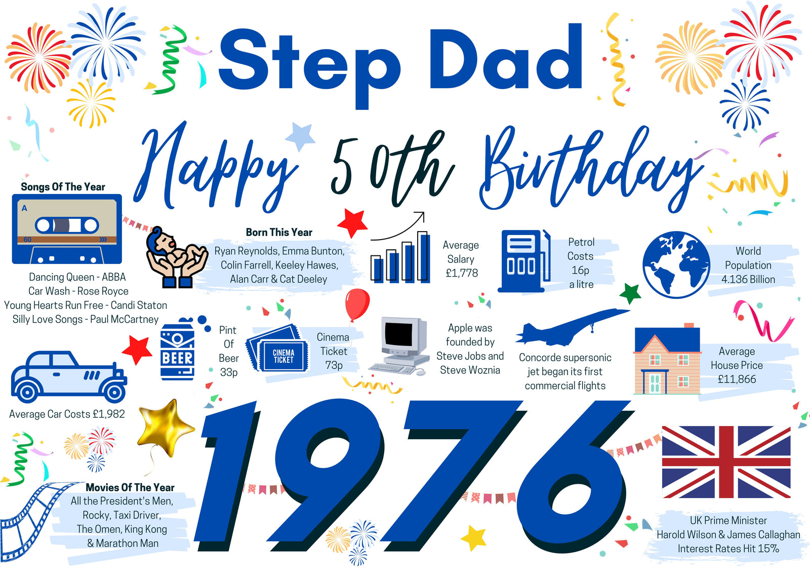 50th Birthday Card For Step Dad, Born In 1976 Facts Milestone