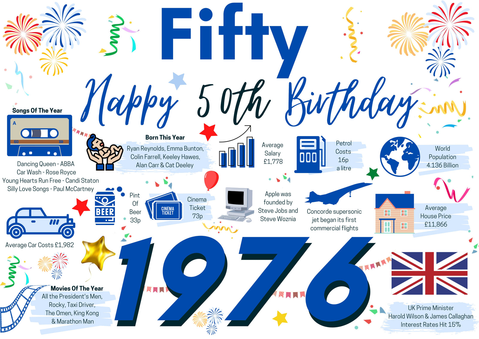 50th Birthday Card For him Fifty, Born In 1976 Facts Milestone