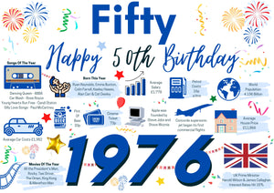 50th Birthday Card For him Fifty, Born In 1976 Facts Milestone