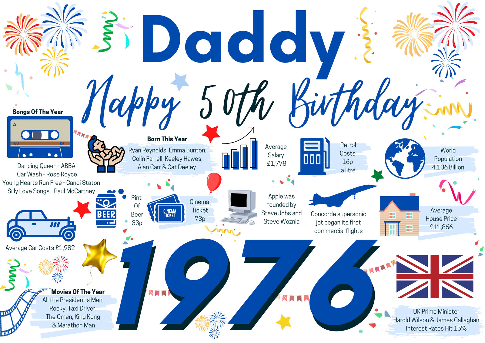 50th Birthday Card For Daddy, Born In 1976 Facts Milestone