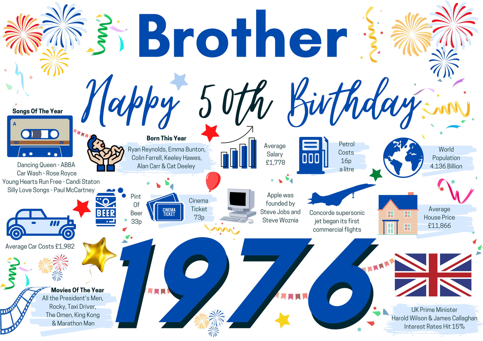 50th Birthday Card For Brother, Born In 1976 Facts Milestone