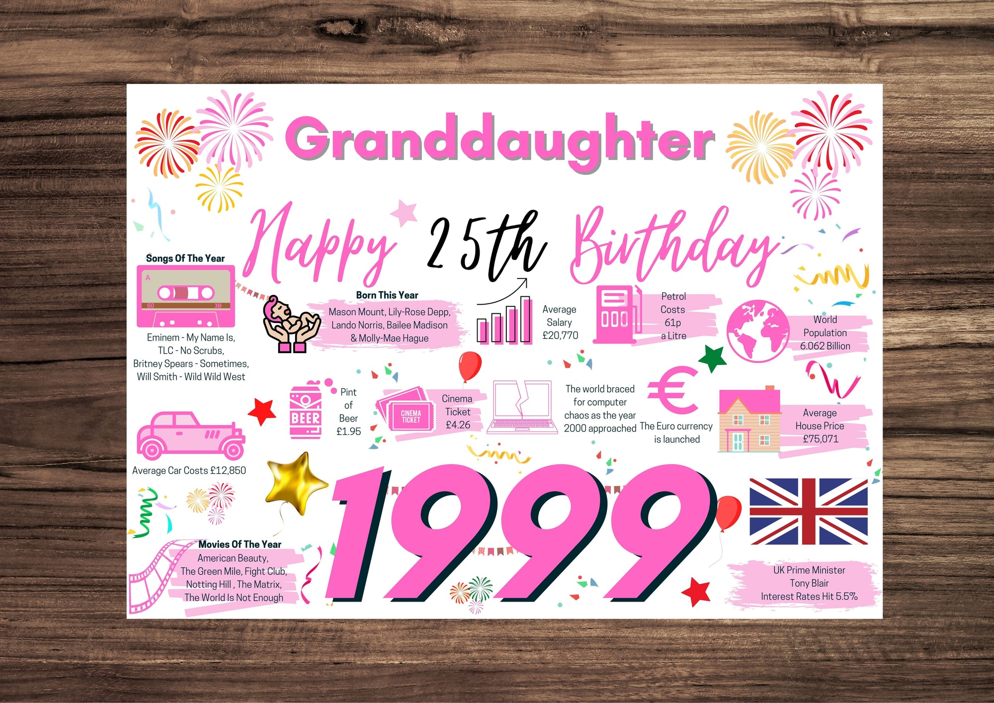 25th Birthday Card For Granddaughter, Born In 1999 Facts Milestone