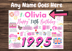 Personalised 30th Birthday Card, Enter Any Name, Born In 1995 Facts Milestones