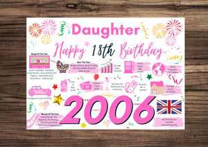 18th Birthday Card For Daughter, Born In 2006 Facts Milestone