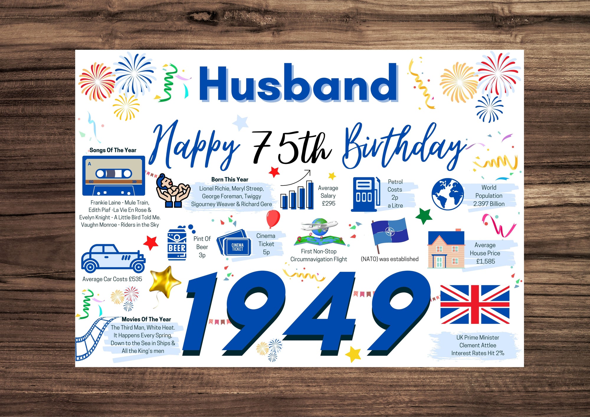 75th Birthday Card For Husband, 75 Birthday Card For Him, Happy 75th Greetings Card Born In 1949 Facts Milestone