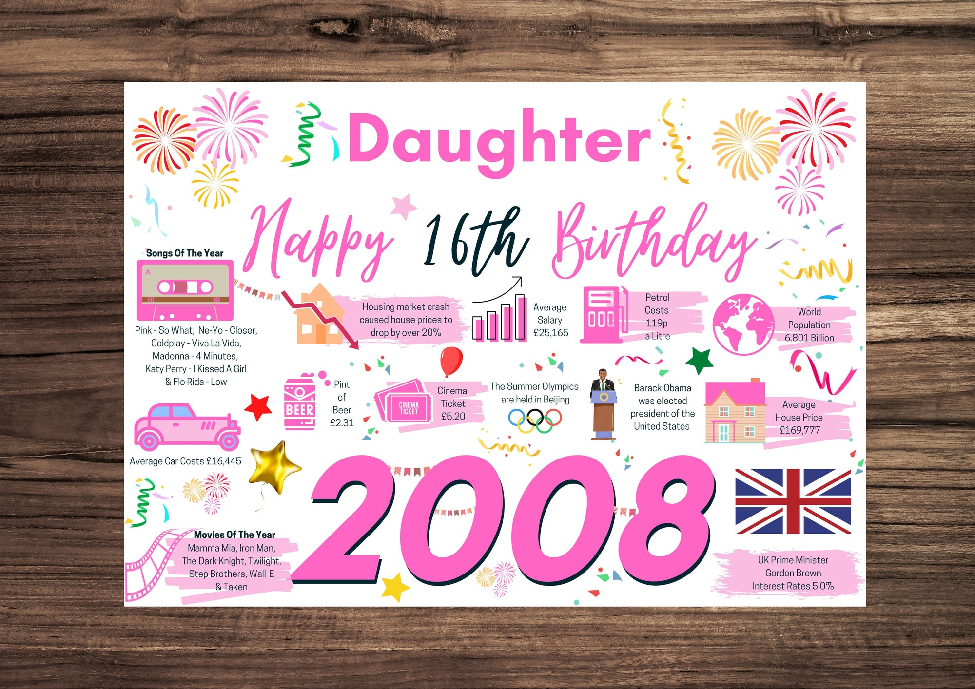 16th Birthday Card For Daughter, Born In 2008 Facts Milestone