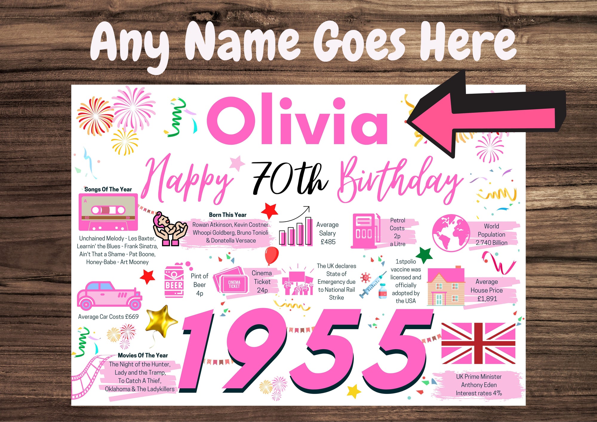 Personalised 70th Birthday Card, Enter Any Name, Born In 1955 Facts Milestones