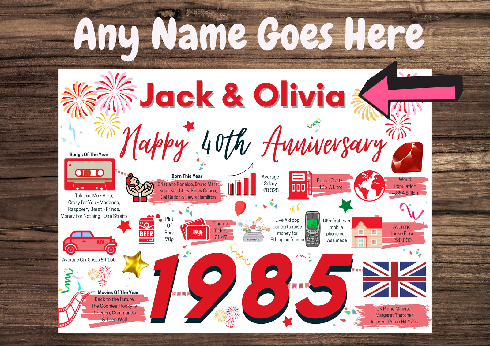 Personalised 40th Wedding Anniversary Card, Ruby Wedding 1985 Year of Marriage Facts