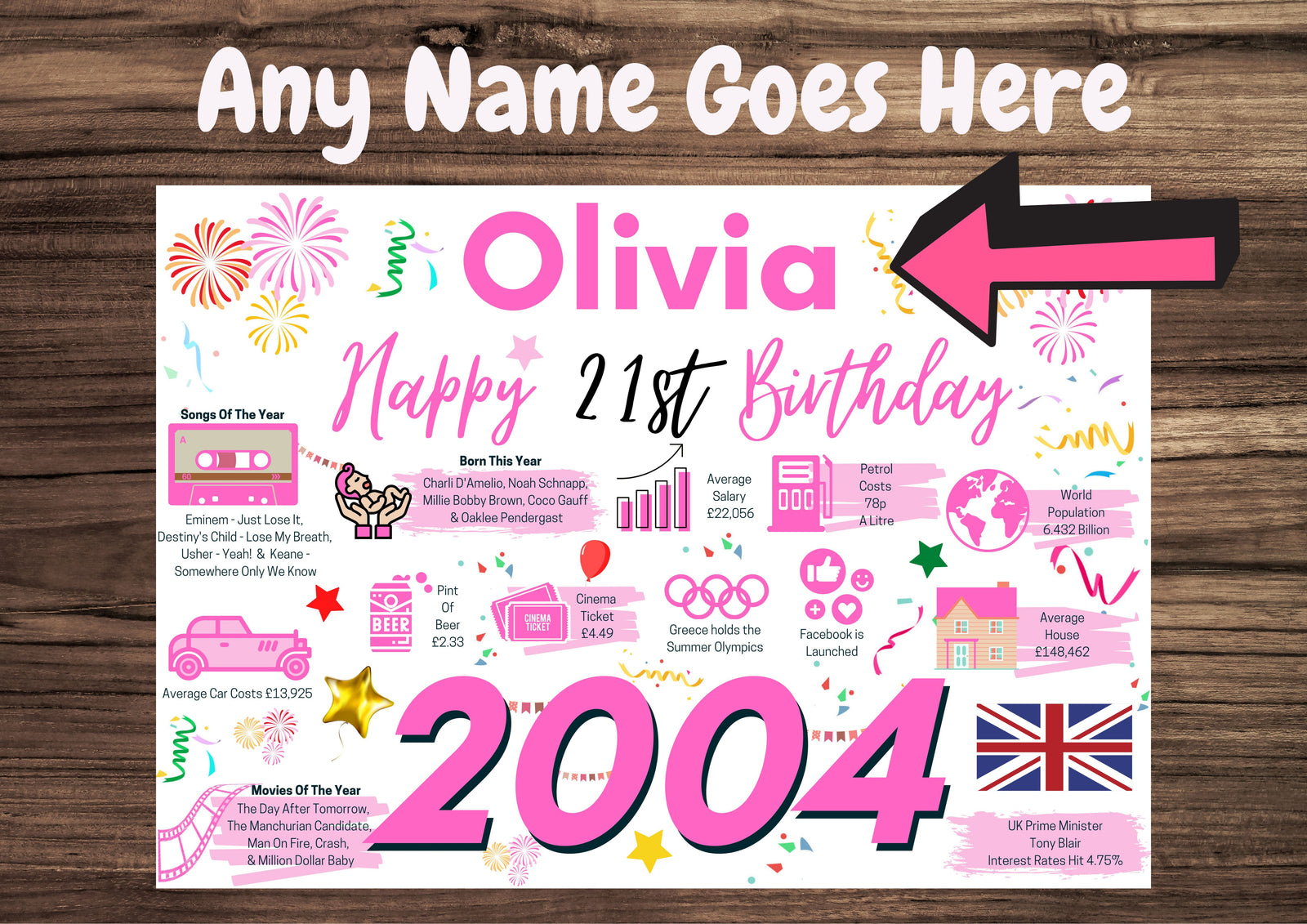 Personalised 21st Birthday Card, Enter Any Name, Born In 2004 Facts Milestones