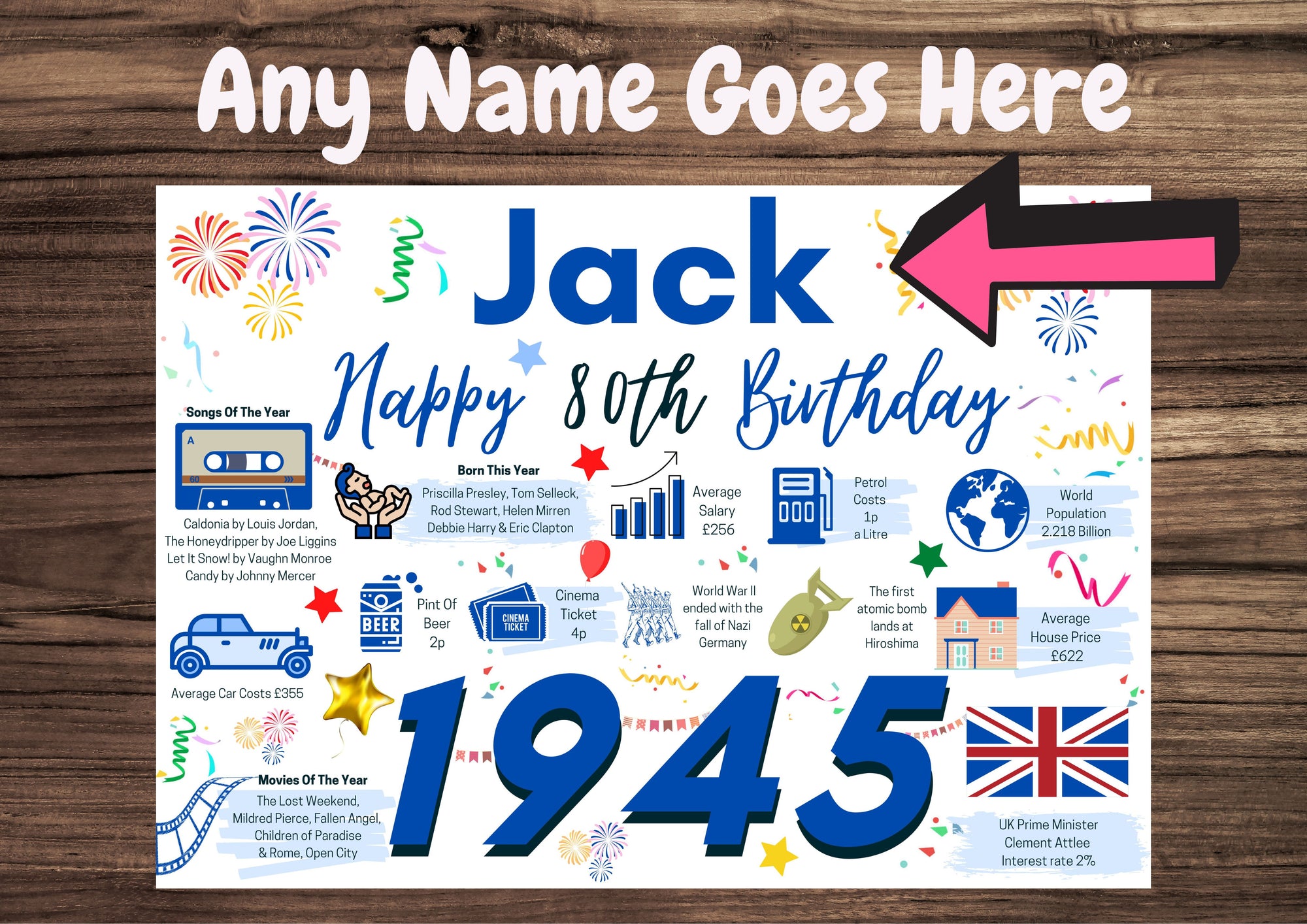 Personalised 80th Birthday Card, Enter Any Name, Born In 1945 Facts Milestones