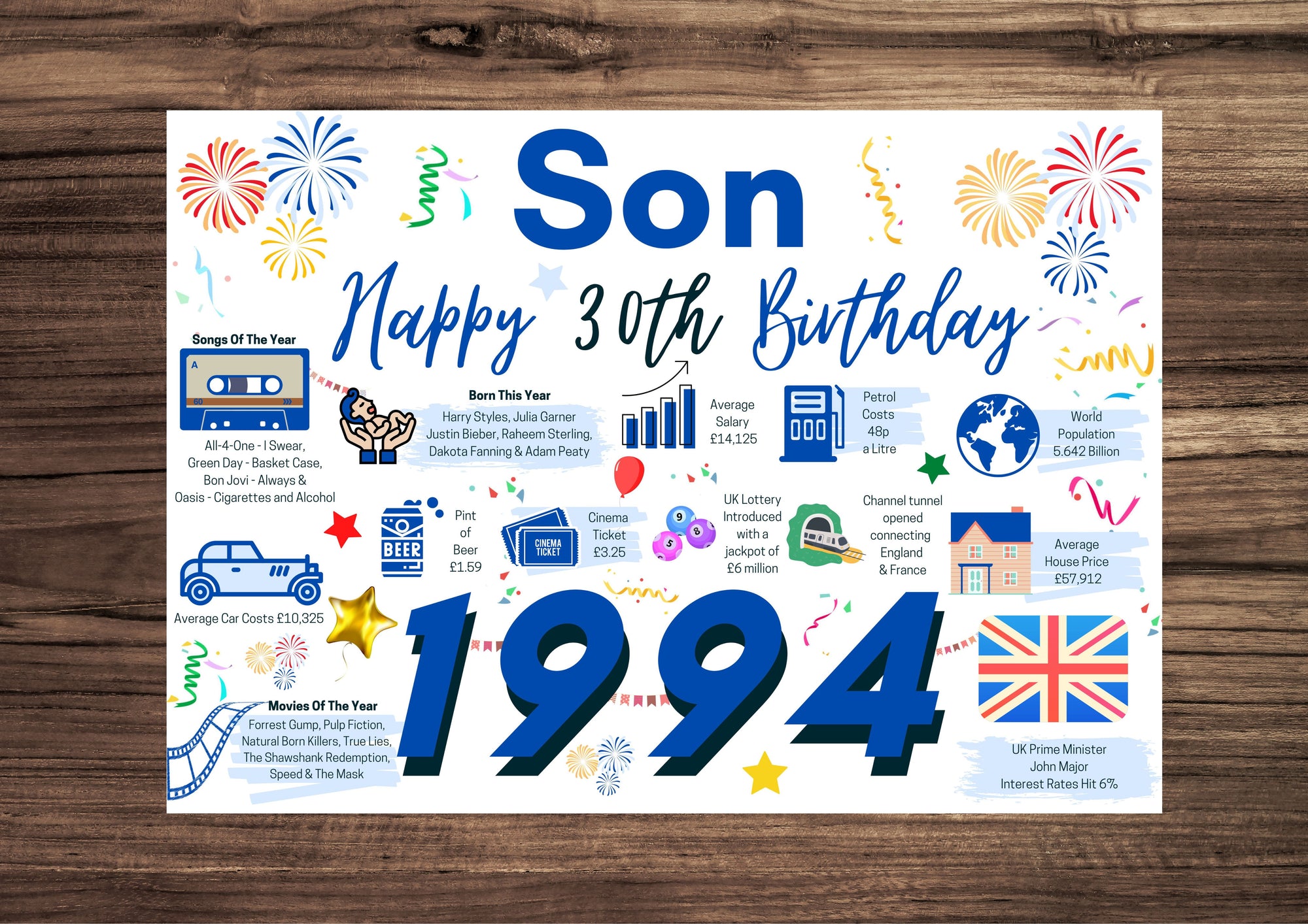 30th Birthday Card For Son, Born In 1994 Facts Milestone