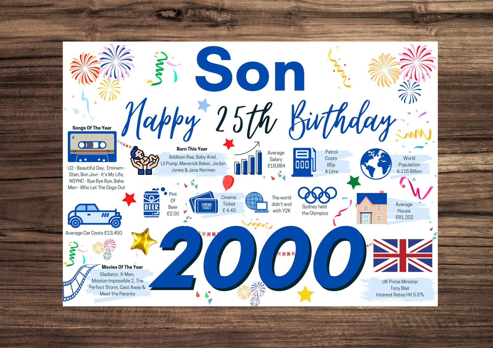 25th Birthday Card For Son, Born In 2000 Facts Milestone