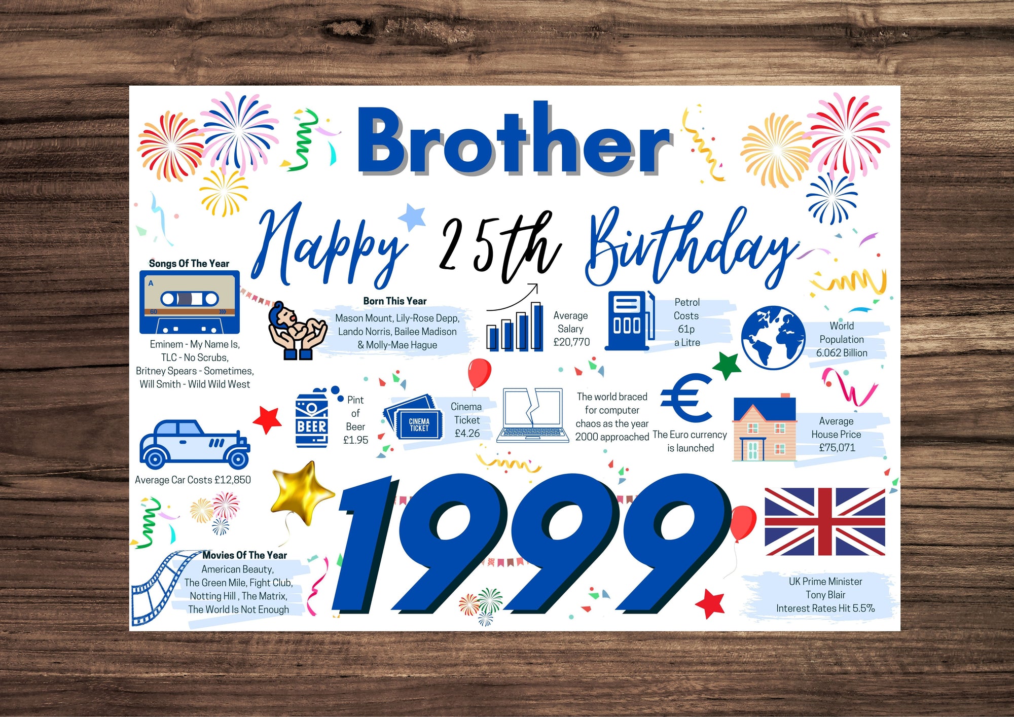 25th Birthday Card For Brother, Born In 1999 Facts Milestone