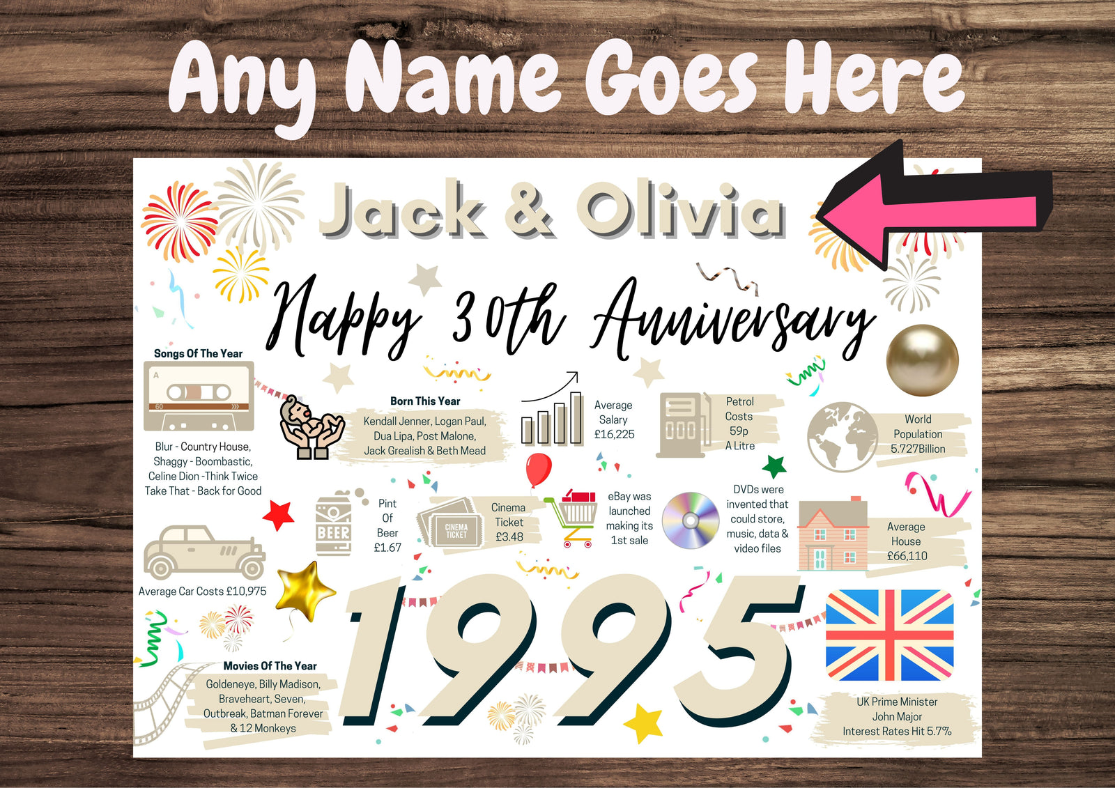 Personalised 30th Wedding Anniversary Card, Pearl Wedding 1995 Year of Marriage Facts